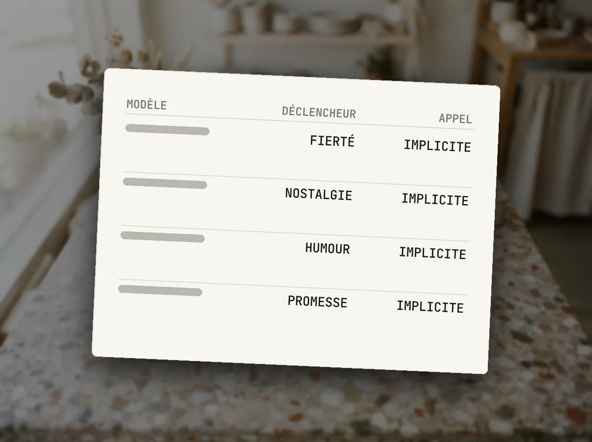 Six modèles de publications contagieuses — illustration