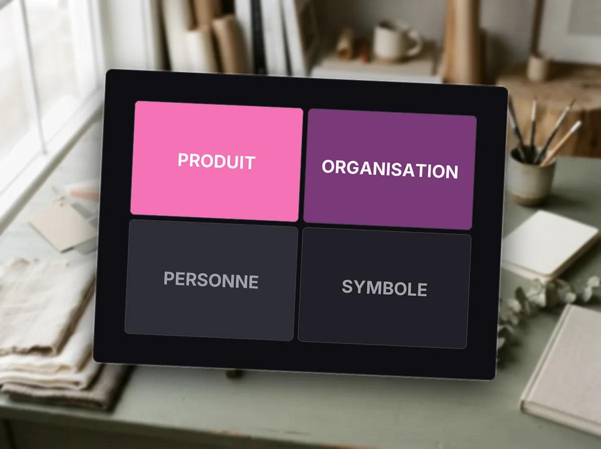 Identité de marque selon les quatre perspectives d’Aaker — illustration