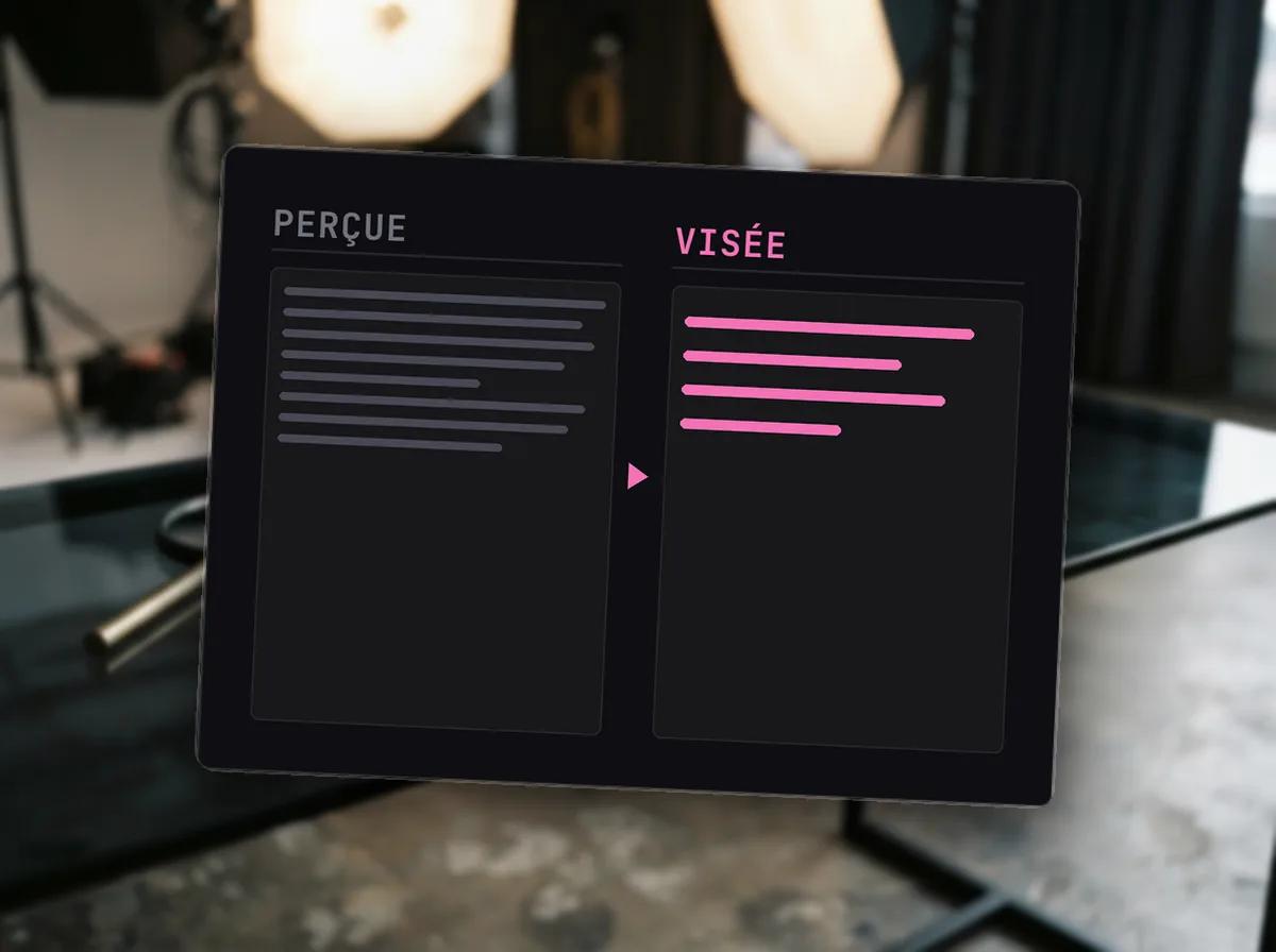 Écart entre image perçue et identité visée — illustration